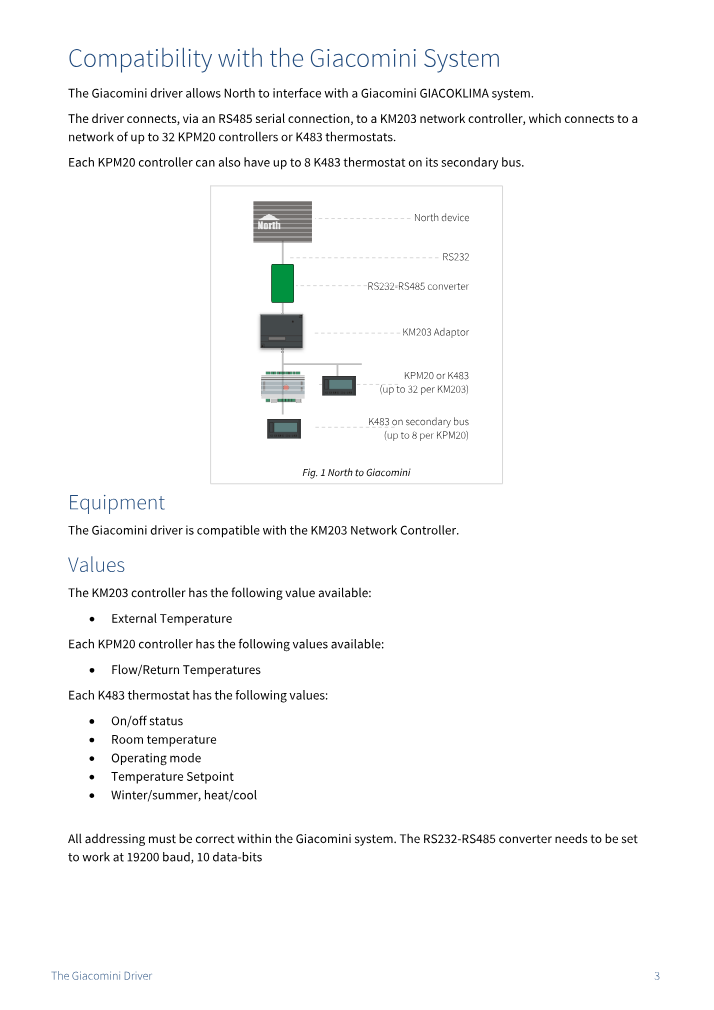 Preview thumbnail of page 3 of the Giacomini Driver Manual PDF document.